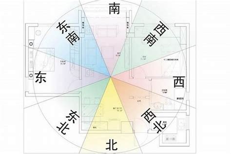 房子向北好吗|北向的房子，你能接受吗？